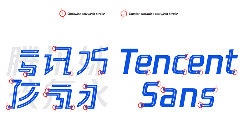 华企快讯:腾讯更换新logo,同时还推出了一套新字体